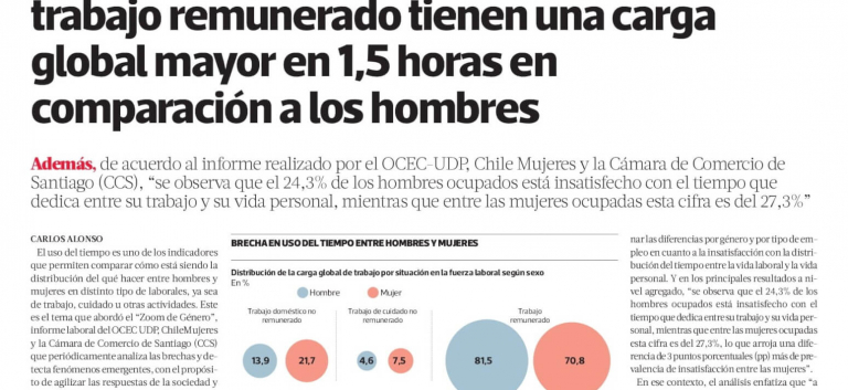 Brecha de género: mujeres con trabajo remunerado tienen una carga global mayor en 1,5 horas en comparación a los hombres