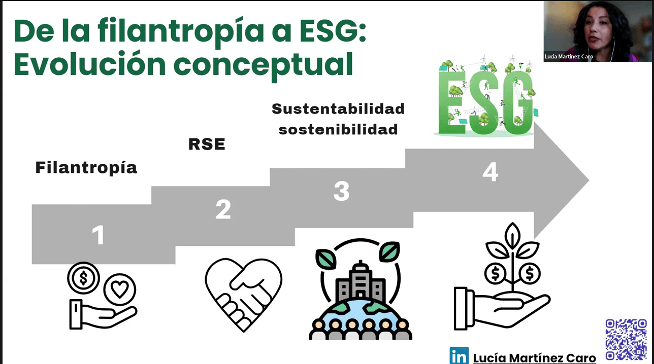 Charla online: «Sostenibilidad corporativa: ¿cómo ir construyendo el camino?»